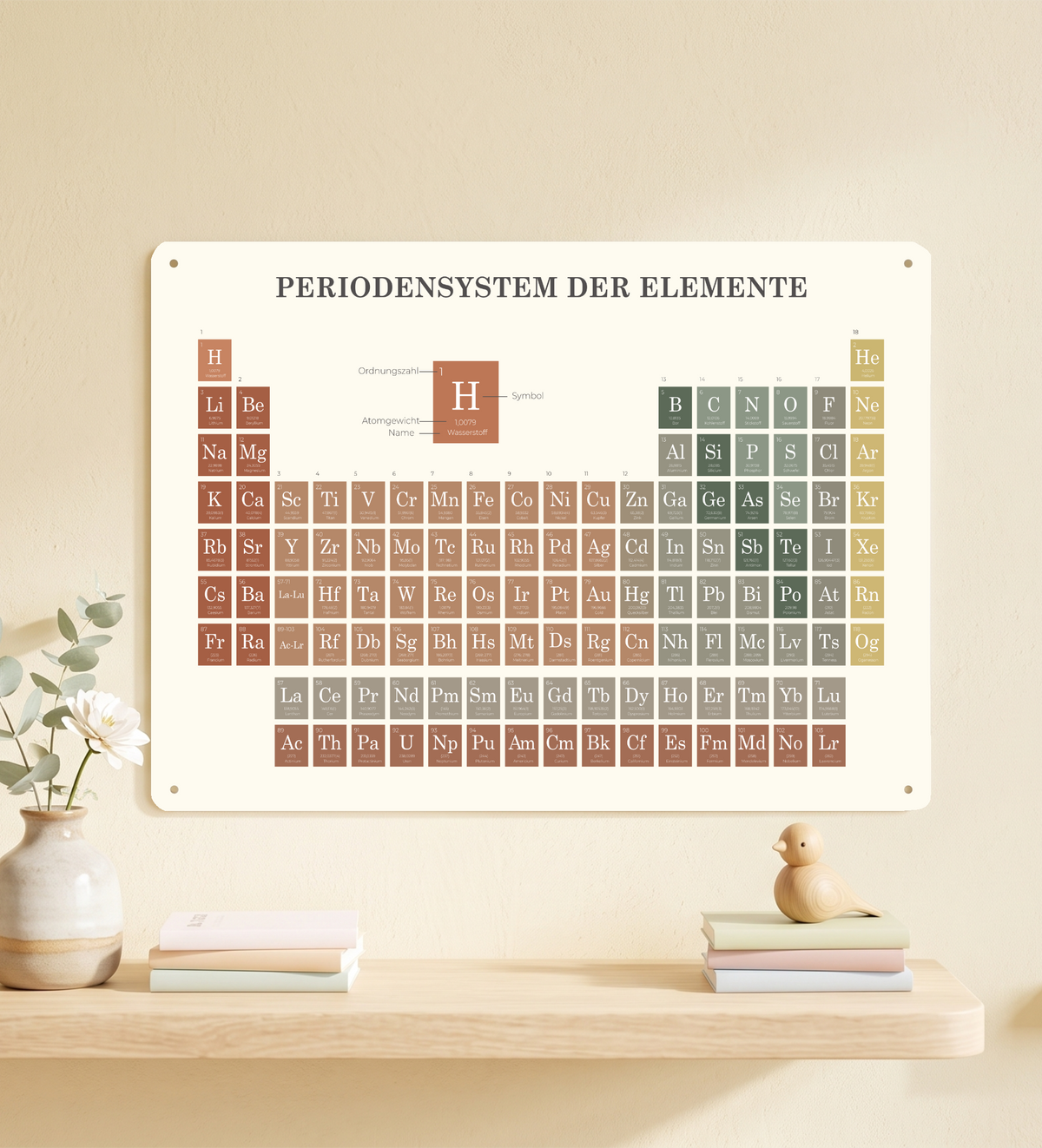 Metallschild Periodensystem der Elemente A3 | Magnetwand Chemie Deko | Physik Poster Blechschild Deutsch | Labor Universität Lehrer Geschenk