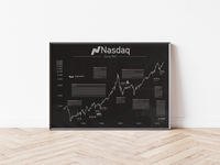 Dieses Wall Street Aktienposter mit historischem Aktienchart zeigt den Nadaq seit 1971 inklusive historische Ereignisse. 