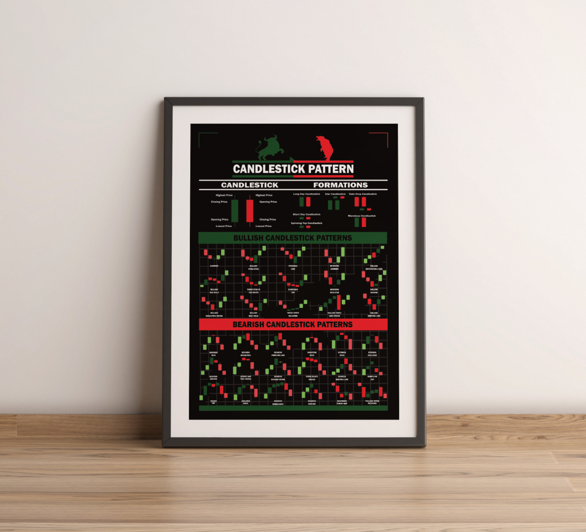 Trading Poster – Candlestick Formationen Fineart-Druck auf 200 g/m² Premium-Papier, perfekte Übersicht für Trader. Erhältlich in Schwarz-Weiß, Weiß-Schwarz, Weiß-Rot & Schwarz-Rot.