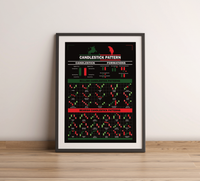 Trading Poster – Candlestick Formationen Fineart-Druck auf 200 g/m² Premium-Papier, perfekte Übersicht für Trader. Erhältlich in Schwarz-Weiß, Weiß-Schwarz, Weiß-Rot & Schwarz-Rot.