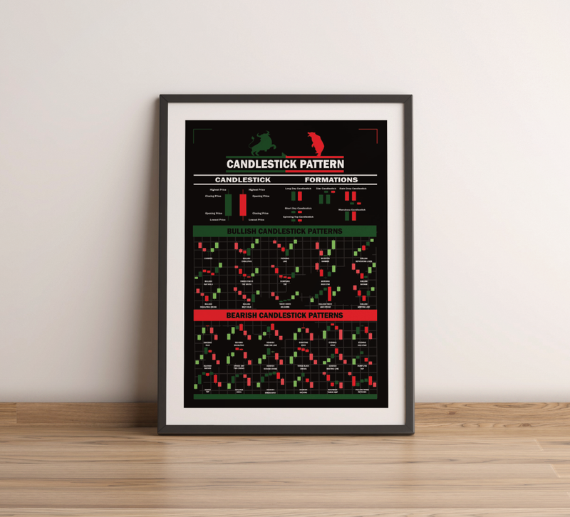 Trading Poster – Candlestick Formationen Fineart-Druck auf 200 g/m² Premium-Papier, perfekte Übersicht für Trader. Erhältlich in Schwarz-Weiß, Weiß-Schwarz, Weiß-Rot & Schwarz-Rot.