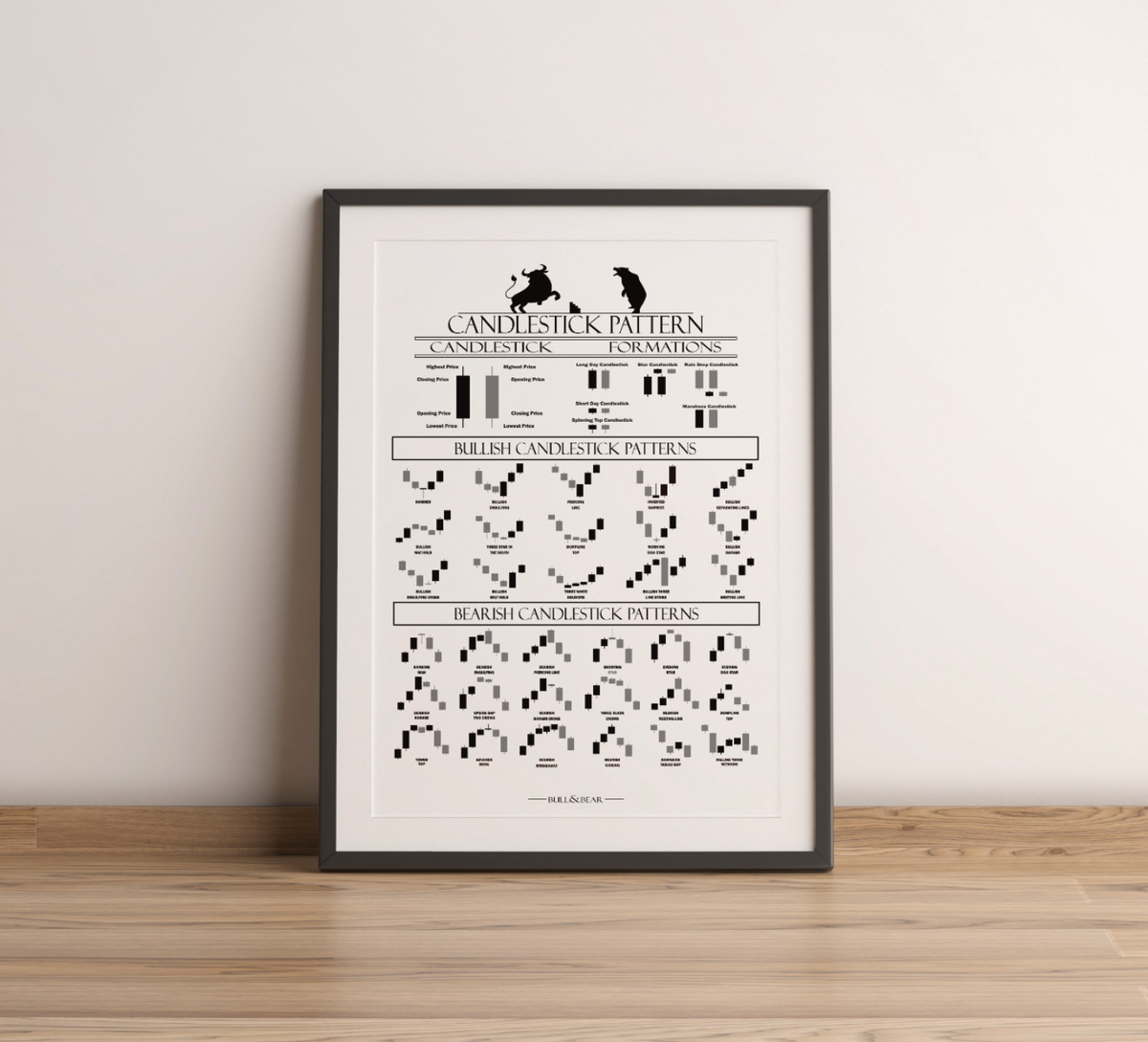 Trading Poster – Candlestick Formationen Fineart-Druck auf 200 g/m² Premium-Papier, perfekte Übersicht für Trader. Erhältlich in Schwarz-Weiß, Weiß-Schwarz, Weiß-Rot & Schwarz-Rot.