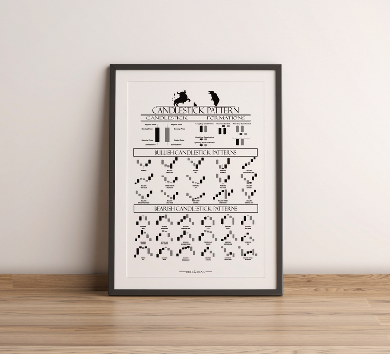 Trading Poster – Candlestick Formationen Fineart-Druck auf 200 g/m² Premium-Papier, perfekte Übersicht für Trader. Erhältlich in Schwarz-Weiß, Weiß-Schwarz, Weiß-Rot & Schwarz-Rot.