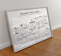 Börsenposter mit historischem Deutschem Aktien Index-Chart, DAX, seit 1973, ungerahmt oder gerahmt. Ideal für Büro, Trading-Setup oder als Geschenk für Börseninteressierte.