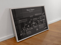 Dieses Aktienposter mit historischem Aktienchart zeigt den hundert Jahre Chart des Dow Jones Industrial Average inklusive historische Ereignisse. 