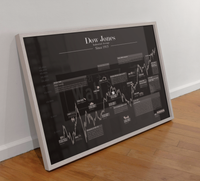 Dow Jones – 100 Jahre Börsengeschichte Fineart-Druck auf 200 g/m² Premium-Papier, historischer Chart mit wichtigen Ereignissen. Erhältlich in Schwarz oder Weiß.