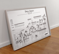 Dow Jones Börsenposter – Historischer Kursverlauf des US-Index als Fineart-Druck. Ideal für Trader, Investoren & Finanzfans. Jetzt bestellen & Finanzgeschichte erleben!