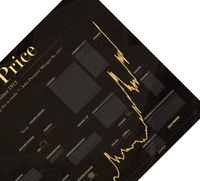 Das Gold Poster mit historischem Chart des Goldpreises seit 1915, ist für alle Goldhändler, Investoren in Gold, Trader, Aktionäre, Banker, und Wertpapierhändler. 