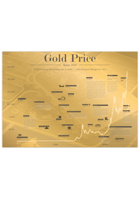 Das Gold Poster mit historischem Chart des Goldpreises seit 1915, ist für alle Goldhändler, Investoren in Gold, Trader, Aktionäre, Banker, und Wertpapierhändler. 