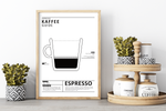 Dieses Poster für die Küche zeigt dir die eine Espresso-Tasse, die Zubereitung, Zutaten und Definition von Espresso