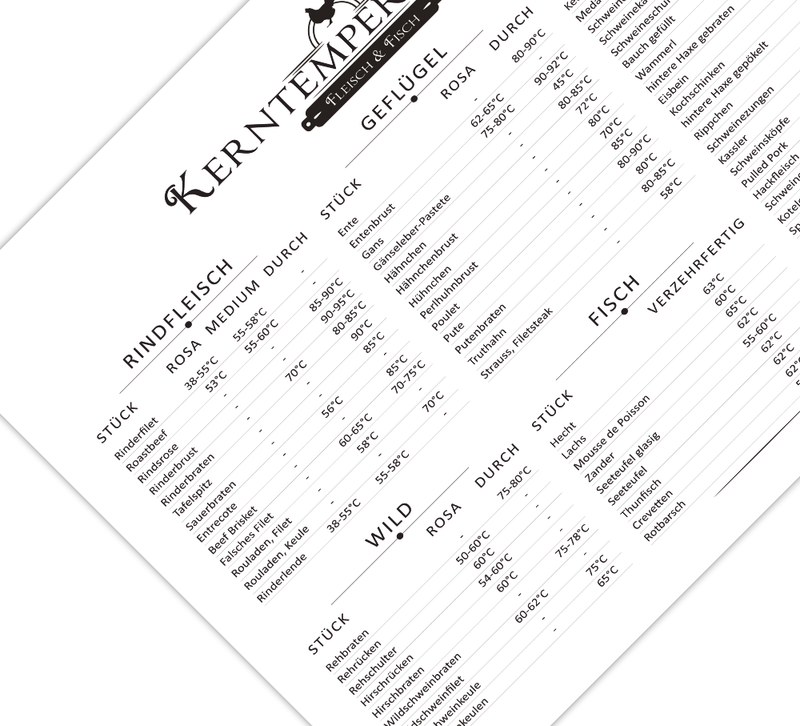 Dieses Küchenposter mit den Kerntemperaturen von Rindfleisch, Schwein, Geflügel, Lamm, Hammel und Fisch ist das perfekte Poster für deine Küche oder Grillpl