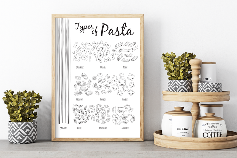 Diese Küchenposter zeigt dir die verschiedene Pasta Sorten.