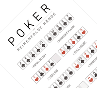 Dieses Kartenposter zeigt die Reihenfolge und das Ranking beim Pokerspiel.
