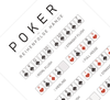 Poker Hände Poster | Reihenfolge Karten Spielanleitung