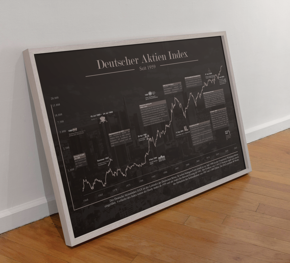 Börsenposter mit historischem Deutschem Aktien Index-Chart, DAX, seit 1973, ungerahmt oder gerahmt. Ideal für Büro, Trading-Setup oder als Geschenk für Börseninteressierte.
