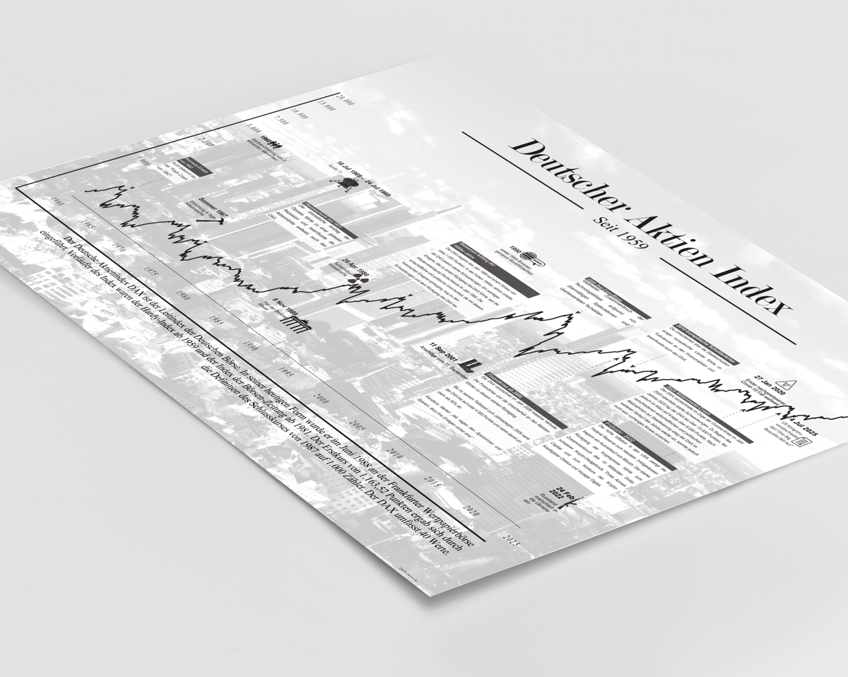 Börsenposter mit historischem Deutschem Aktien Index-Chart, DAX, seit 1973, ungerahmt oder gerahmt. Ideal für Büro, Trading-Setup oder als Geschenk für Börseninteressierte.