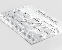 Börsenposter mit historischem Deutschem Aktien Index-Chart, DAX, seit 1973, ungerahmt oder gerahmt. Ideal für Büro, Trading-Setup oder als Geschenk für Börseninteressierte.