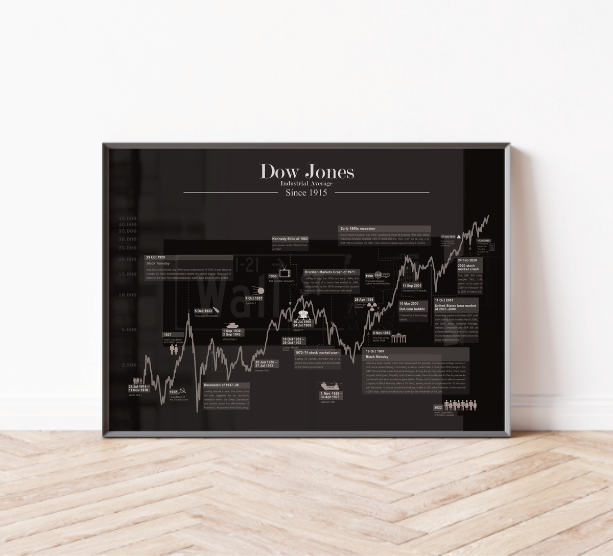 Dow Jones Börsenposter – Historischer Kursverlauf des US-Index als Fineart-Druck. Ideal für Trader, Investoren & Finanzfans. Jetzt bestellen & Finanzgeschichte erleben!