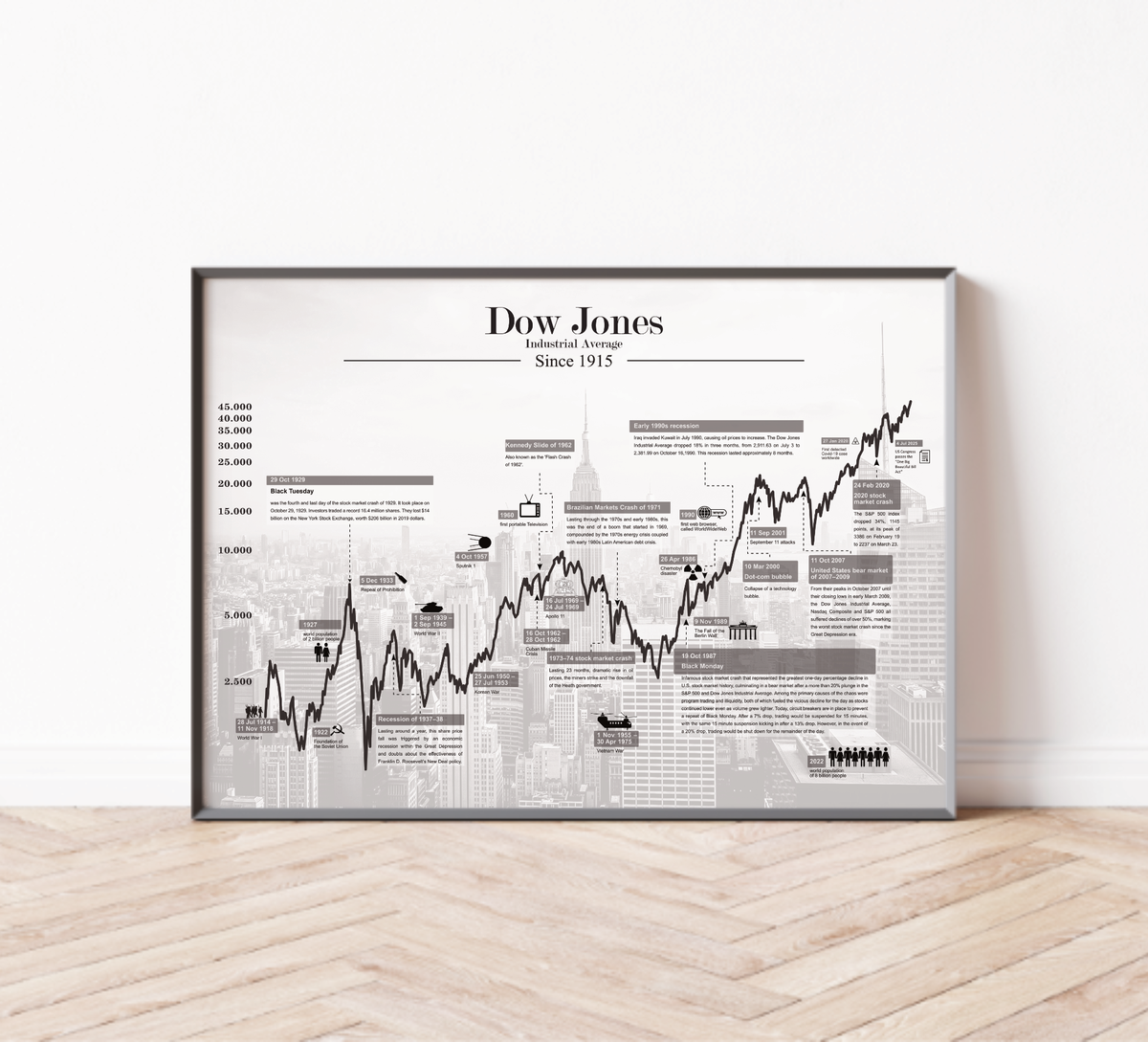 Dow Jones Börsenposter – Historischer Kursverlauf des US-Index als Fineart-Druck. Ideal für Trader, Investoren & Finanzfans. Jetzt bestellen & Finanzgeschichte erleben!
