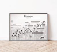 Dow Jones Börsenposter – Historischer Kursverlauf des US-Index als Fineart-Druck. Ideal für Trader, Investoren & Finanzfans. Jetzt bestellen & Finanzgeschichte erleben!