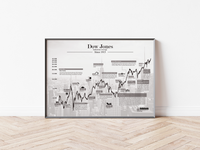 Dieses Aktienposter mit historischem Aktienchart zeigt den hundert Jahre Chart des Dow Jones Industrial Average inklusive historische Ereignisse. 