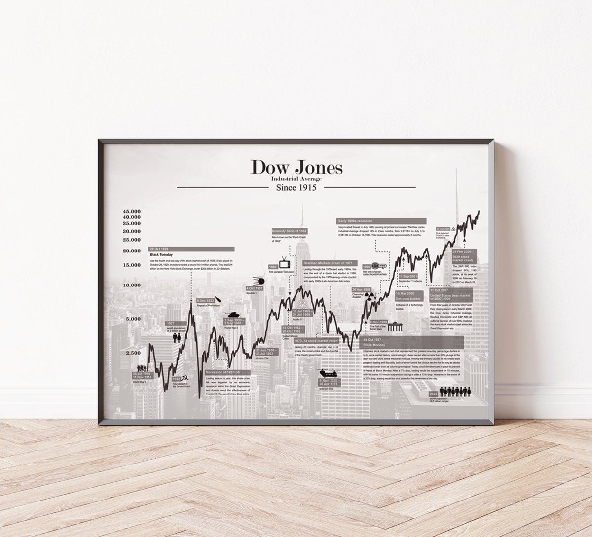 Dow Jones – 100 Jahre Börsengeschichte Fineart-Druck auf 200 g/m² Premium-Papier, historischer Chart mit wichtigen Ereignissen. Erhältlich in Schwarz oder Weiß.