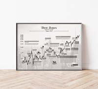 Dow Jones – 100 Jahre Börsengeschichte Fineart-Druck auf 200 g/m² Premium-Papier, historischer Chart mit wichtigen Ereignissen. Erhältlich in Schwarz oder Weiß.