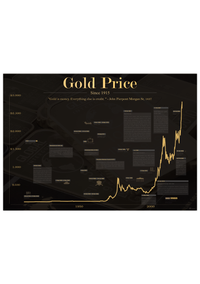 Das Gold Poster mit historischem Chart des Goldpreises seit 1915, ist für alle Goldhändler, Investoren in Gold, Trader, Aktionäre, Banker, und Wertpapierhändler. 