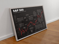 Unser Börsenposter zeigt den S&amp;P 500 seit 1928, inklusive historischer Ereignisse.
