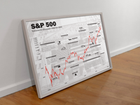 Unser Börsenposter zeigt den S&amp;P 500 seit 1928, inklusive historischer Ereignisse.