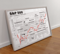 Dieses Aktien Poster mit historischem Aktienchart zeigt den S&P 500 seit 1928 inklusive historische Ereignisse. Das Börsen Bild ist das ideale Geschenk. Mit viel liebe zum Detail gestalte.