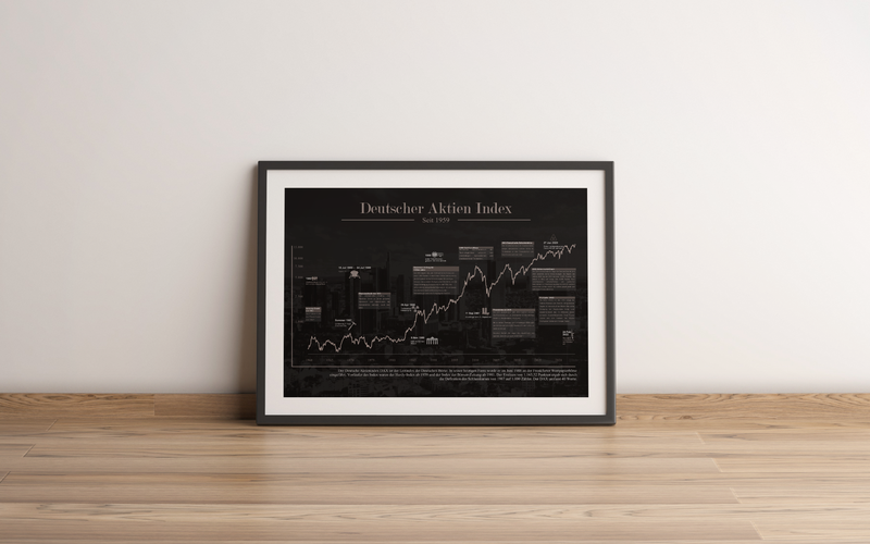 Dieses Aktienposter mit historischem Aktienchart zeigt den Deutschen Aktienindex seit 1959, inklusive historischer Daten.