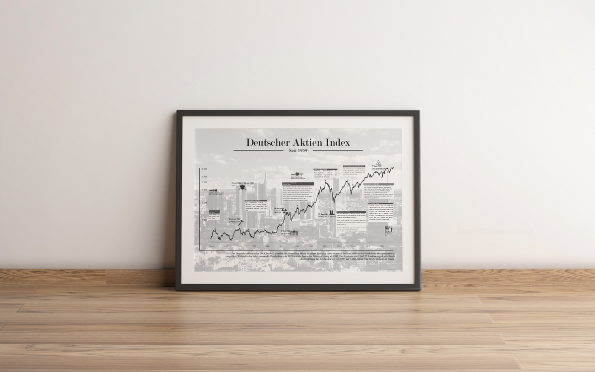 Dieses Aktienposter mit historischem Aktienchart zeigt den Deutschen Aktienindex seit 1959, inklusive historischer Daten.