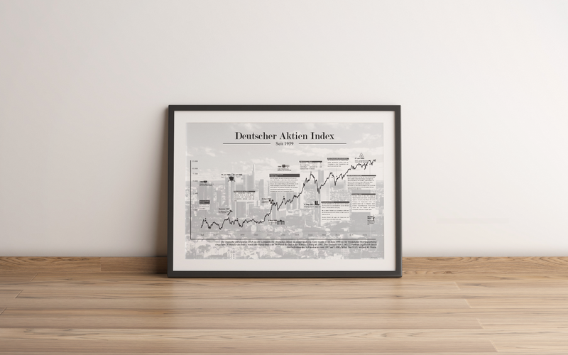 Dieses Aktienposter mit historischem Aktienchart zeigt den Deutschen Aktienindex seit 1959, inklusive historischer Daten.