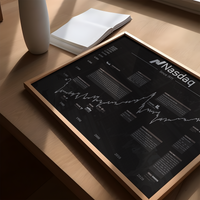 Dieses Wall Street Aktienposter mit historischem Aktienchart zeigt den Nadaq seit 1971 inklusive historische Ereignisse. 