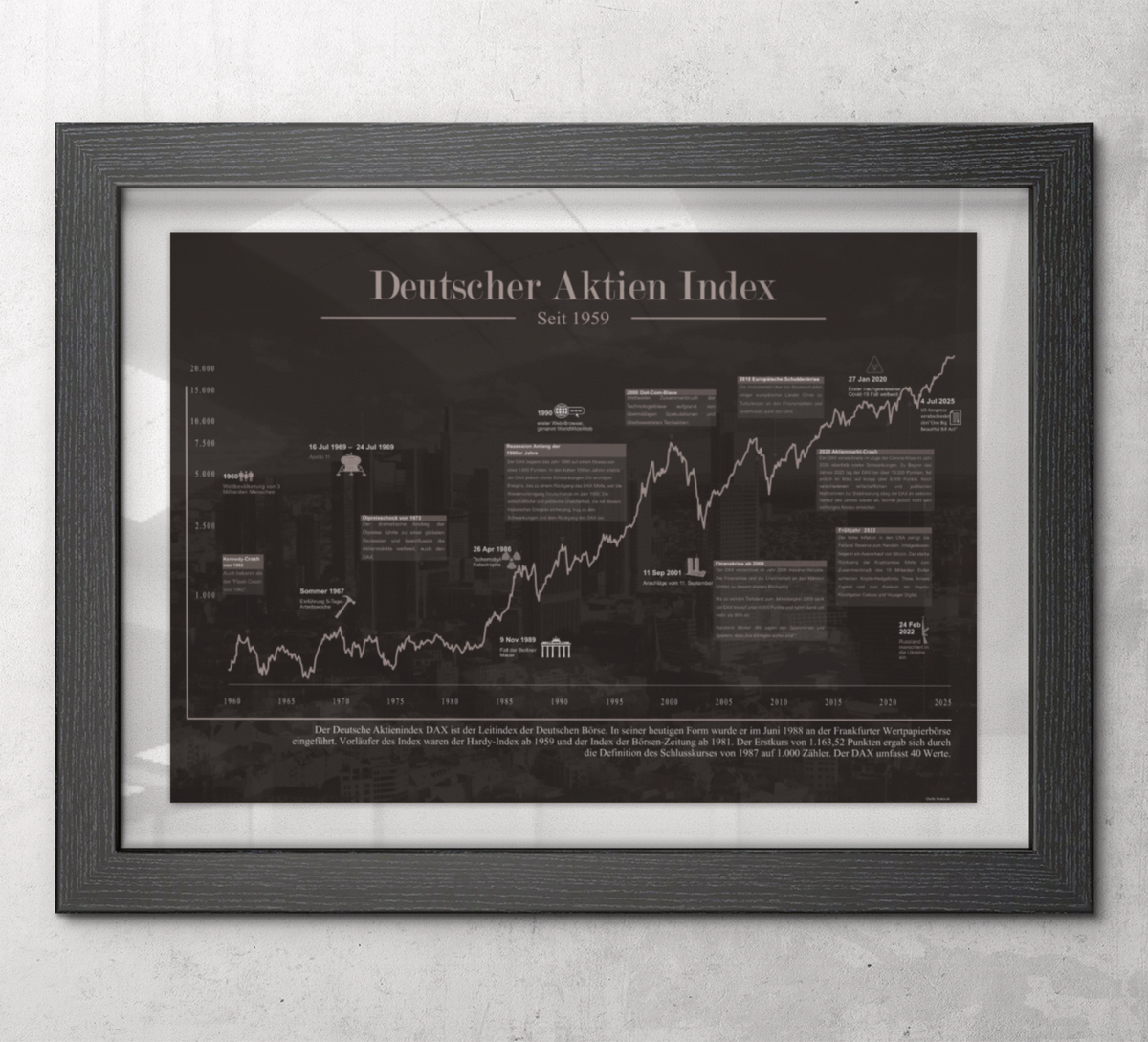 Börsenposter mit historischem Deutschem Aktien Index-Chart, DAX, seit 1973, ungerahmt oder gerahmt. Ideal für Büro, Trading-Setup oder als Geschenk für Börseninteressierte.