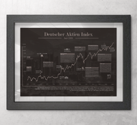Börsenposter mit historischem Deutschem Aktien Index-Chart, DAX, seit 1973, ungerahmt oder gerahmt. Ideal für Büro, Trading-Setup oder als Geschenk für Börseninteressierte.
