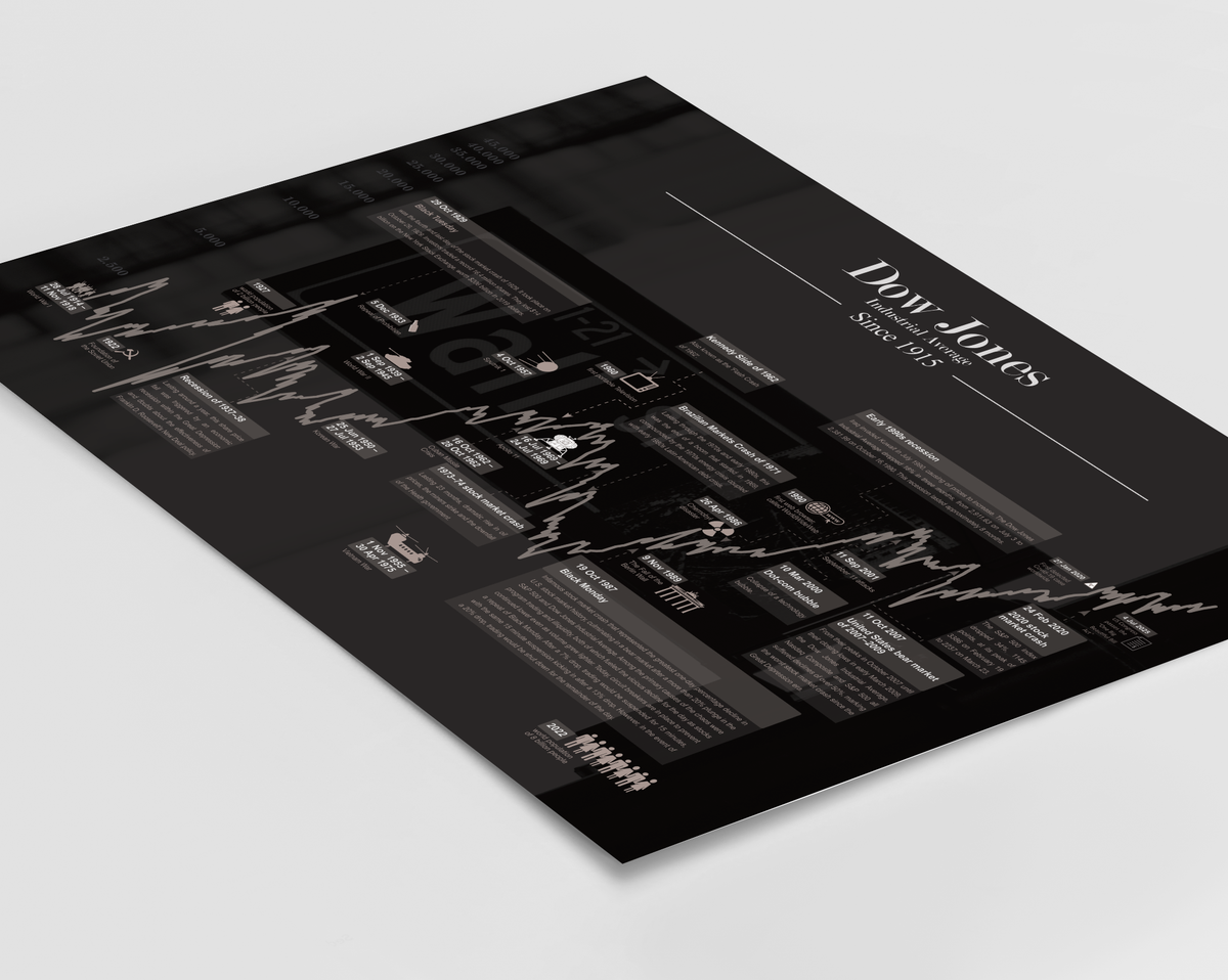 Dow Jones Börsenposter – Historischer Kursverlauf des US-Index als Fineart-Druck. Ideal für Trader, Investoren & Finanzfans. Jetzt bestellen & Finanzgeschichte erleben!