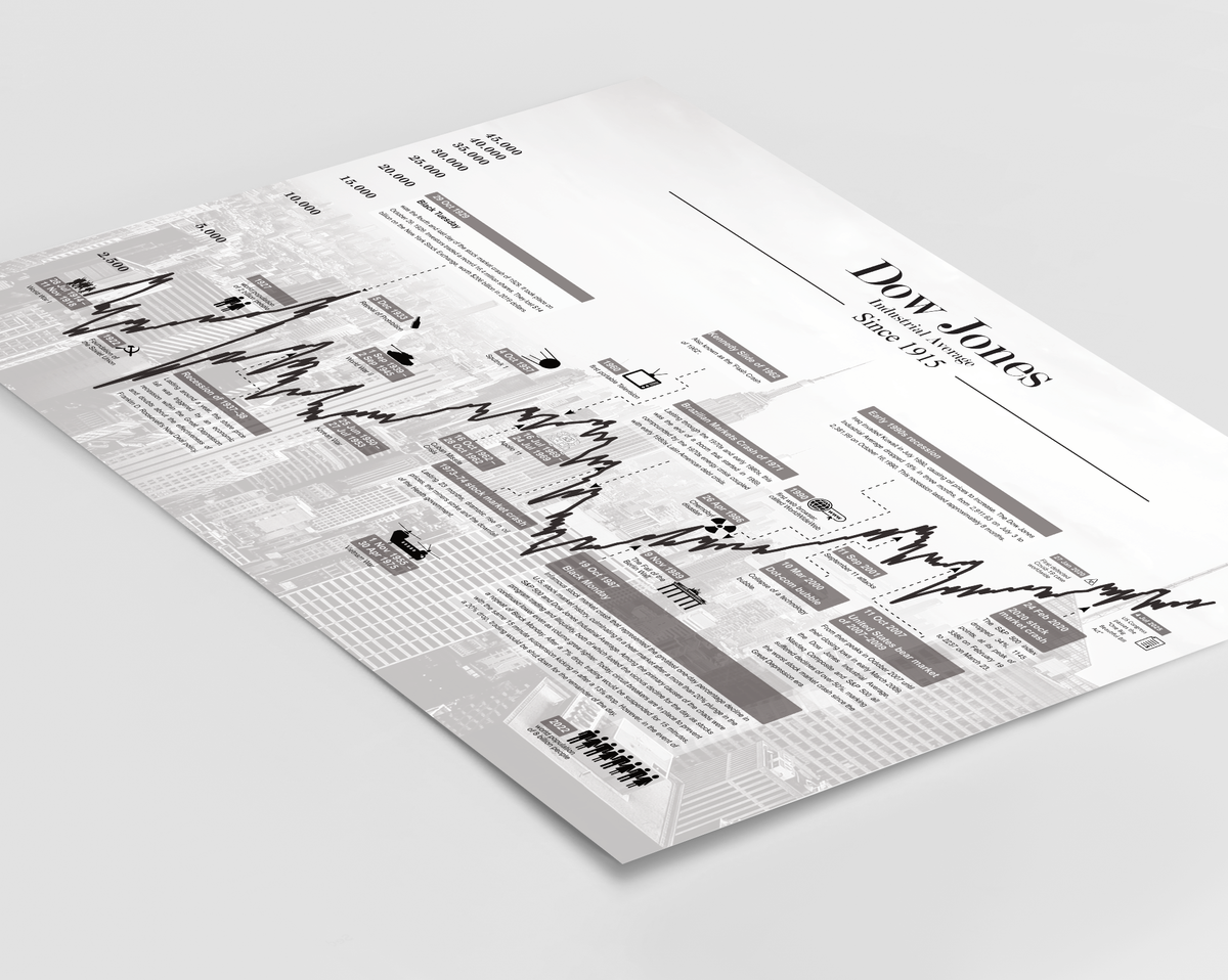 Dow Jones Börsenposter – Historischer Kursverlauf des US-Index als Fineart-Druck. Ideal für Trader, Investoren & Finanzfans. Jetzt bestellen & Finanzgeschichte erleben!