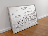 Dieses Aktienposter mit historischem Aktienchart zeigt den hundert Jahre Chart des Dow Jones Industrial Average inklusive historische Ereignisse. 