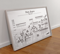 Dow Jones – 100 Jahre Börsengeschichte Fineart-Druck auf 200 g/m² Premium-Papier, historischer Chart mit wichtigen Ereignissen. Erhältlich in Schwarz oder Weiß.