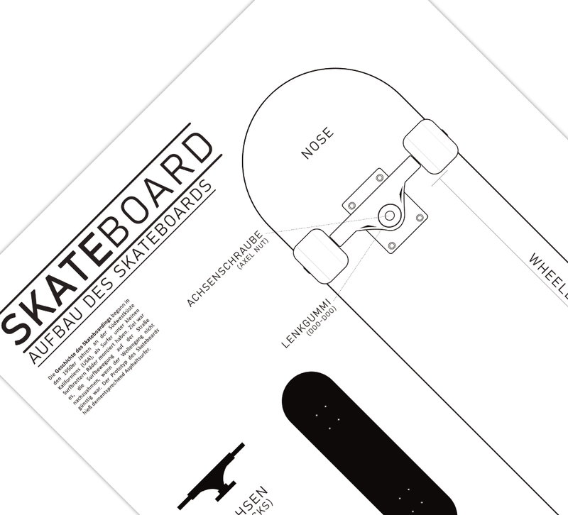 Dieses Poster zeigt dir des Aufbaus eines Skateboards mit Bezeichnungen der einzelnen Teile und Komponenten. 