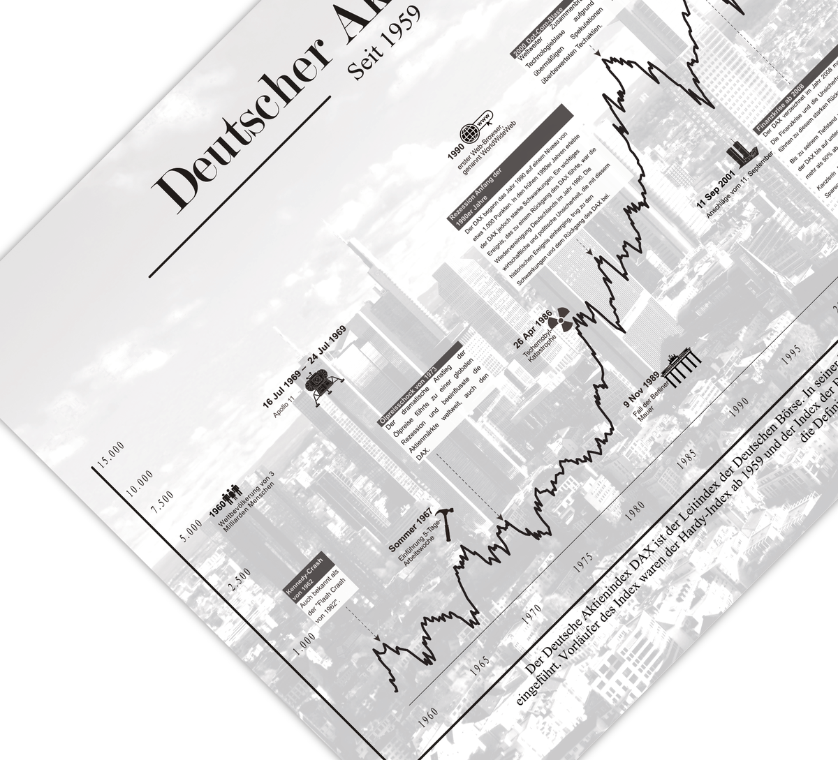 Dieses Aktienposter mit historischem Aktienchart zeigt den Deutschen Aktienindex seit 1959, inklusive historischer Daten.