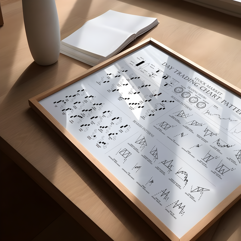 Das Poster zeigt unterschiedliche Candlestick und Forex Chart-Formationen. Das Aktien Poster zeigt darüber hinaus die Handelszeiten unterschiedlicher Börsen weltw