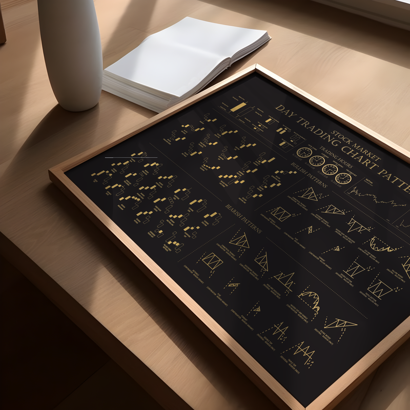 Das Poster zeigt unterschiedliche Candlestick und Forex Chart-Formationen. Das Aktien Poster zeigt darüber hinaus die Handelszeiten unterschiedlicher Börsen weltw