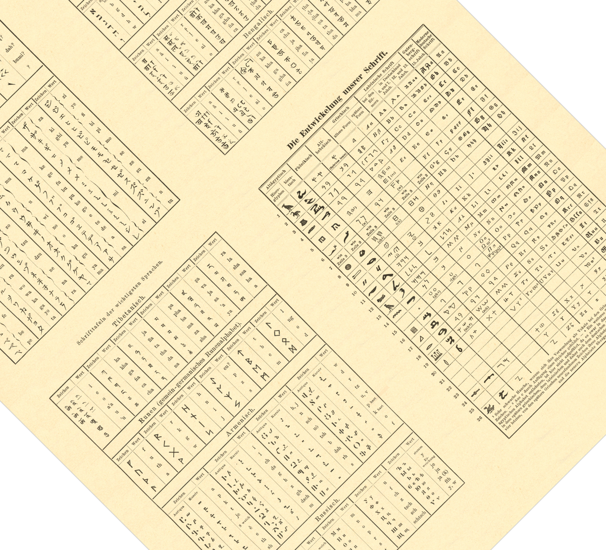 Das Poster zu Schrifttafeln der wichtigsten Sprachen ist eine Vintage Lithographie aus Meyers Koversations-Lexikon aus dem Jahr 1890.