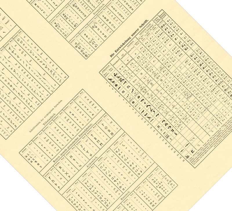 Das Poster zu Schrifttafeln der wichtigsten Sprachen ist eine Vintage Lithographie aus Meyers Koversations-Lexikon aus dem Jahr 1890.