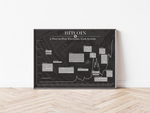 Dieses Poster der Kryptowährung Bitcoin zeigt zeigt den historischen Chart, inklusive historischer Ereignisse.