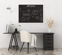 Dieses Wall Street Aktienposter mit historischem Aktienchart zeigt den Nadaq seit 1971 inklusive historische Ereignisse. 
