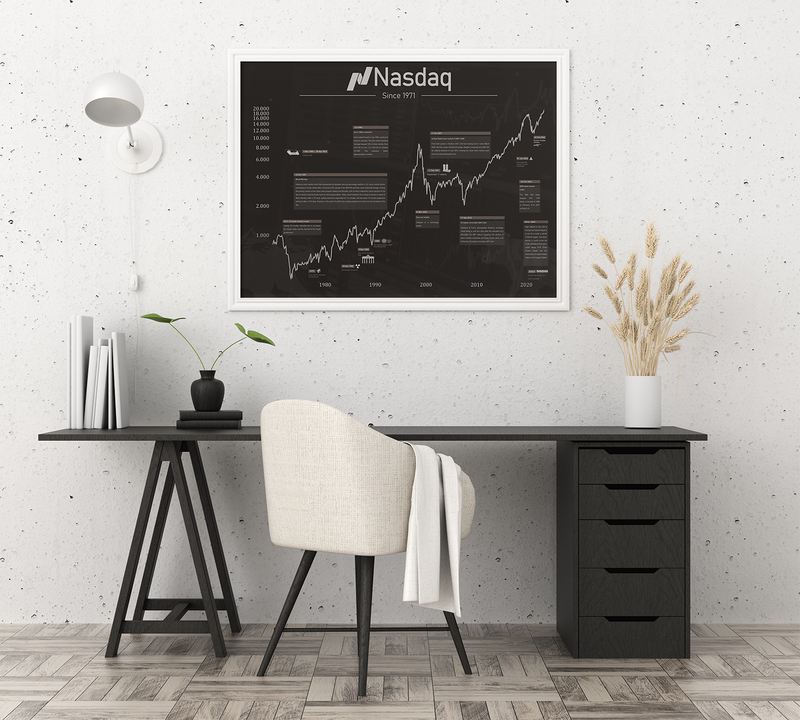 Dieses Wall Street Aktienposter mit historischem Aktienchart zeigt den Nadaq seit 1971 inklusive historische Ereignisse. 